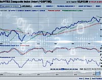 Financial Mathematics